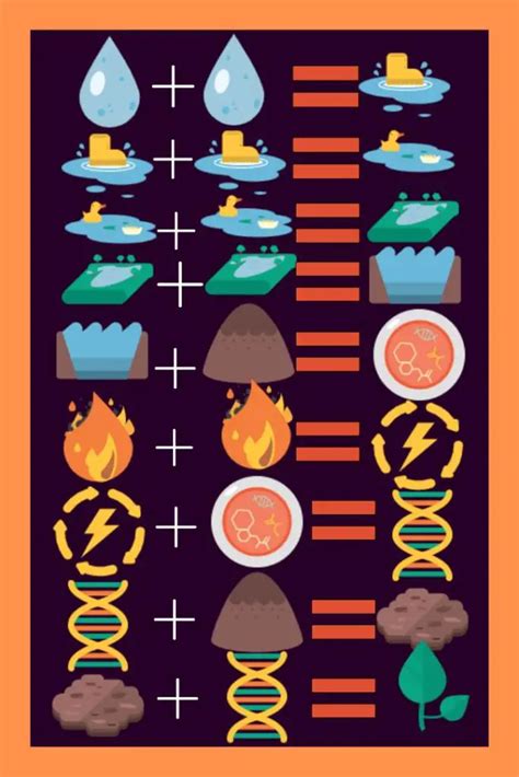 how do i make land in little alchemy 1|How To Make Land In Little Alchemy